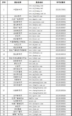 吉林省互聯(lián)網(wǎng)新聞信息服務(wù)單位許可信息公布，強(qiáng)化網(wǎng)絡(luò)空間秩序管理